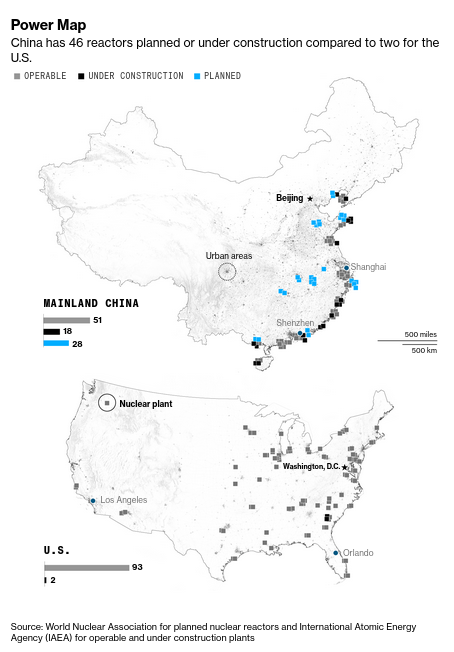 /brief/img/Screenshot 2022-04-01 at 07-42-00 China’s Climate Goals Hinge on a $440 Billion Nuclear Buildout.png